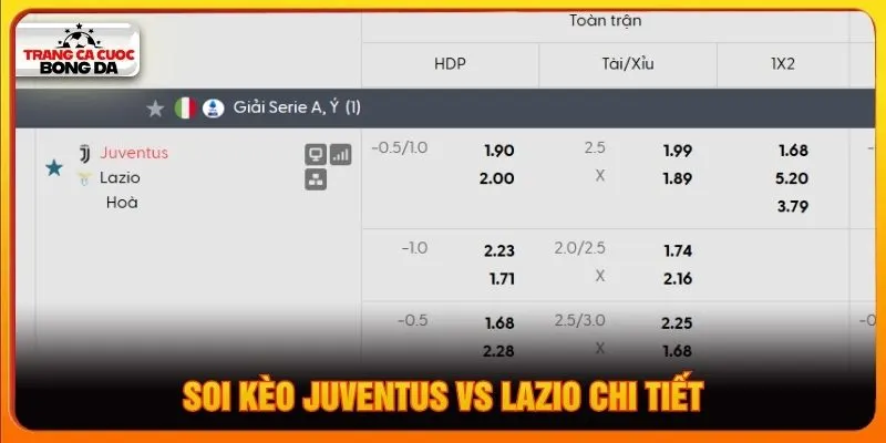 Soi kèo Juventus vs Lazio chi tiết
