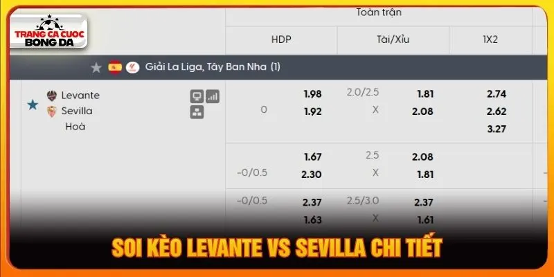 Soi kèo Levante vs Sevilla chi tiết